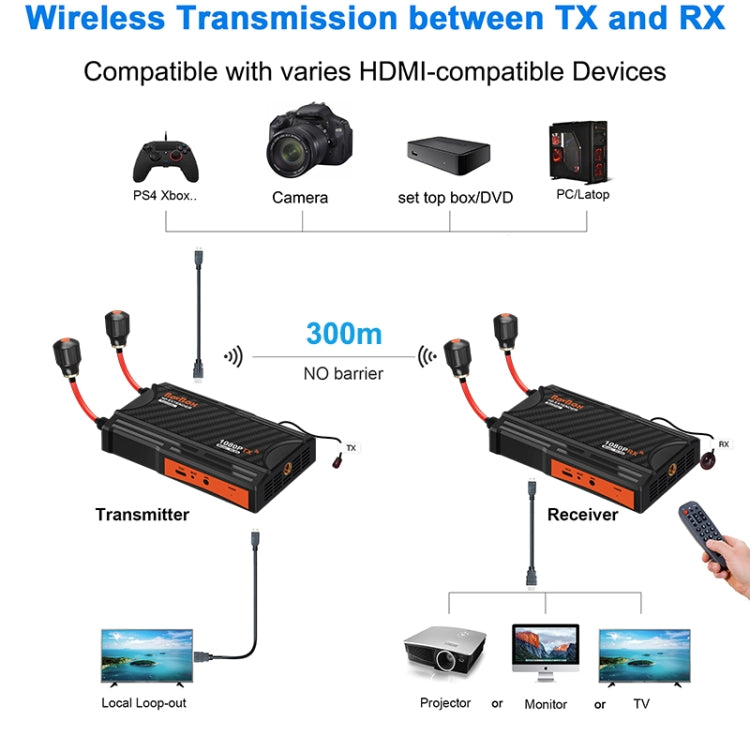 009 Pro 300m Wireless Screen Casting Video Transmitter Receiver Wireless Display Dongle Adapter(US Plug) - HoMEdemic™ 