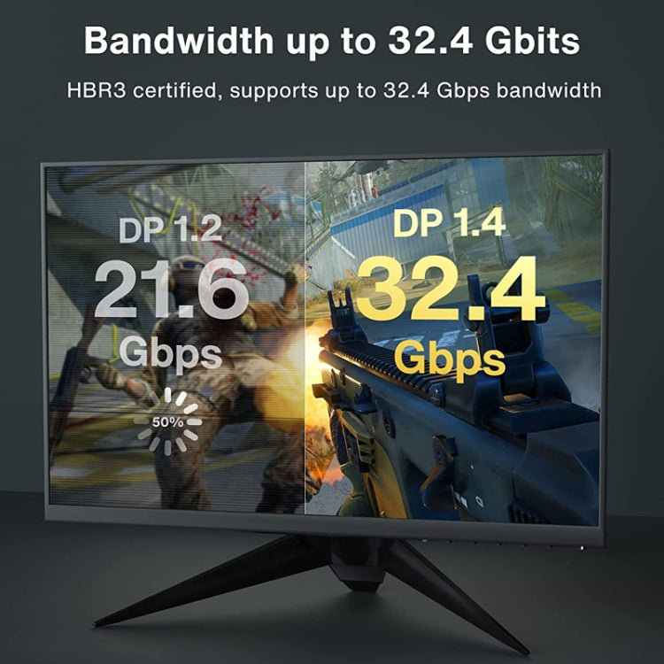 1.5m DP Cable 8K Computer Monitor Connection Cable 30AWG OD6.3MM With Nylon Mesh(Black Version 2.1) - HoMEdemic™ 