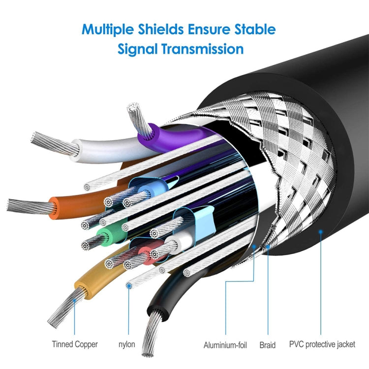 1.5m High Quality VGA 15 Pin Male to VGA 15 Pin Male Cable for LCD Monitor / Projector, 1.5m - HoMEdemic™ 