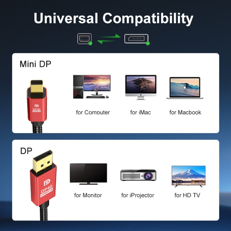 1.5m Version 2.1 Mini DP To DP Cable Monitor Computer Video Adapter Cable 30AWG OD6.3MM - HoMEdemic™ 