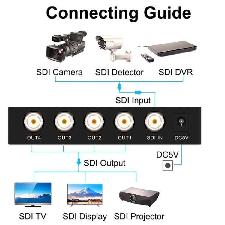 1 In 4 Out SD-SDI / HD-SDI / 3G-SDI Distribution Amplifier Video SDI Splitter(US Plug) - HoMEdemic™ 
