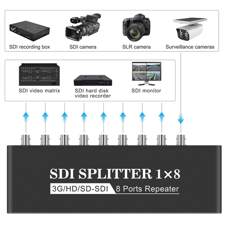 1 In 8 Out SD-SDI / HD-SDI / 3G-SDI Distribution Amplifier Video SDI Splitter(EU Plug) - HoMEdemic™ 