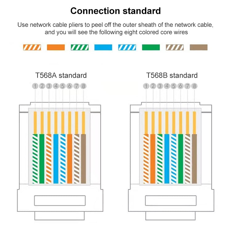 100pcs Cat5e Shielded Pass Through RJ45 Connector Modular Plug - HoMEdemic™ 