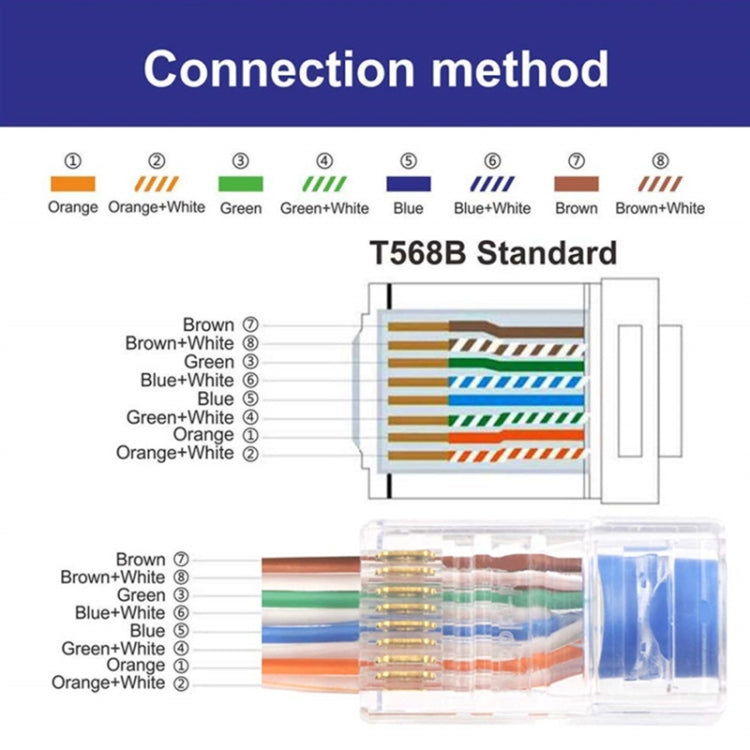 100pcs /Pack Cat6e Shielded Pass Through RJ45 Connector Modular Plug - HoMEdemic™ 