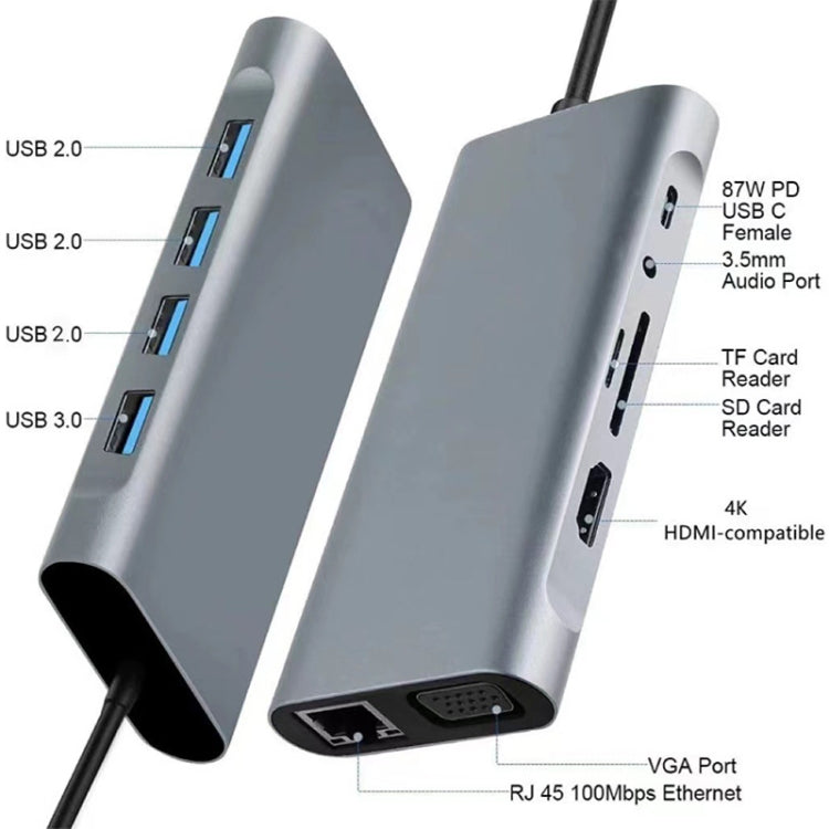 11 in 1 USB-C / Type-C to USB Docking Station HUB Adapter(1000M Network Port) - HoMEdemic™ 