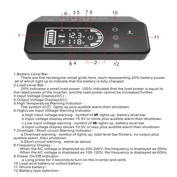 12V To 110V 1000W Pure Sine Wave Inverter - HoMEdemic™ 