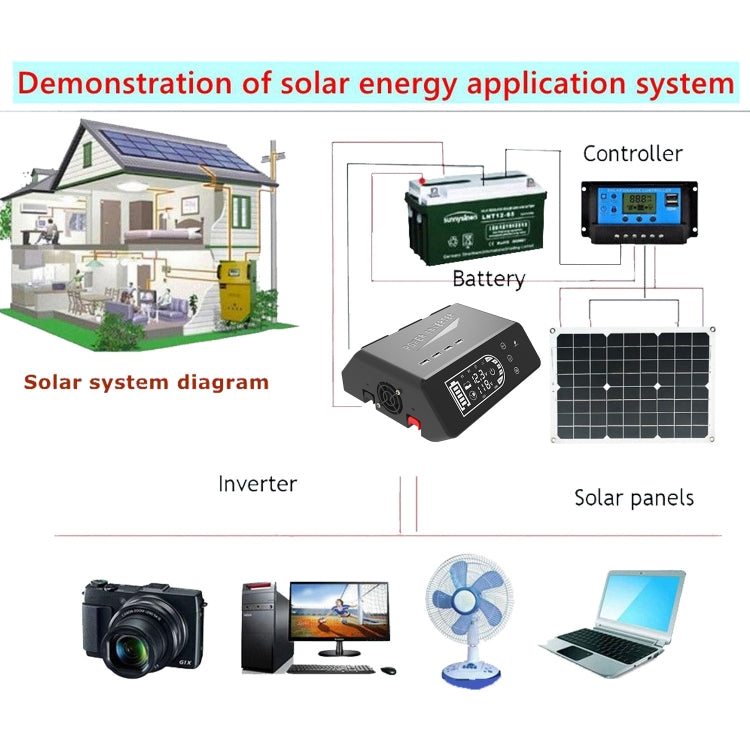 12V To 110V 1000W Pure Sine Wave Inverter - HoMEdemic™ 