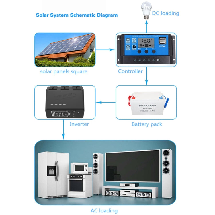 12V To 110V 1000W Pure Sine Wave Inverter - HoMEdemic™ 