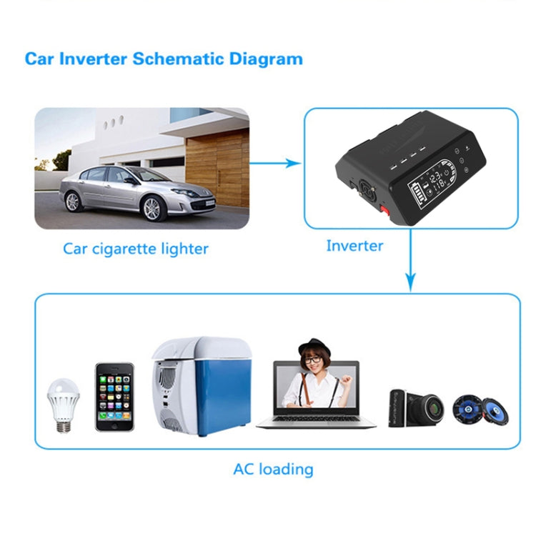 12V To 110V 1000W Pure Sine Wave Inverter - HoMEdemic™ 