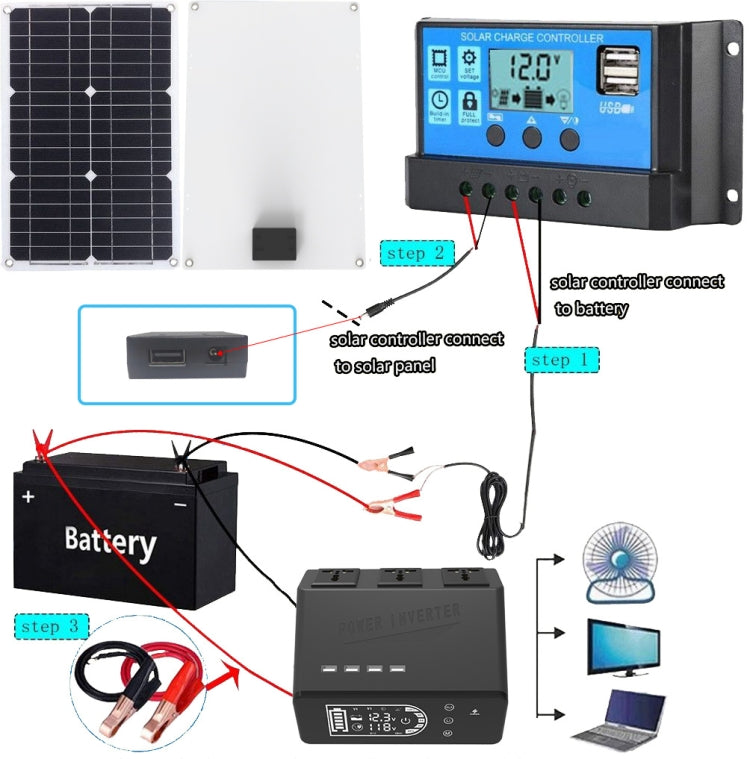 12V To 110V 1000W Pure Sine Wave Inverter - HoMEdemic™ 