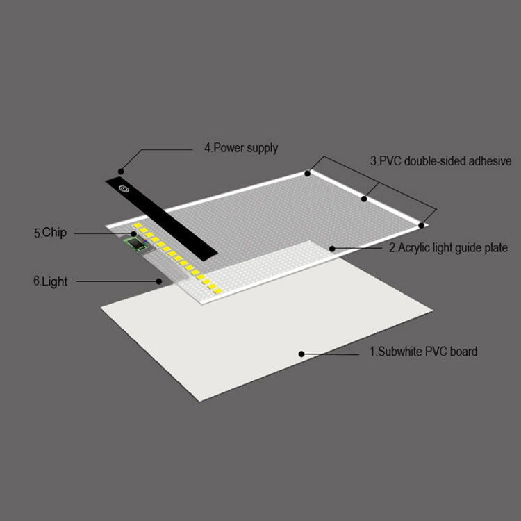 2.2W 5V LED Three Level of Brightness Dimmable A5 Acrylic USB Copy Boards Anime Sketch Drawing Sketchpad - HoMEdemic™ 