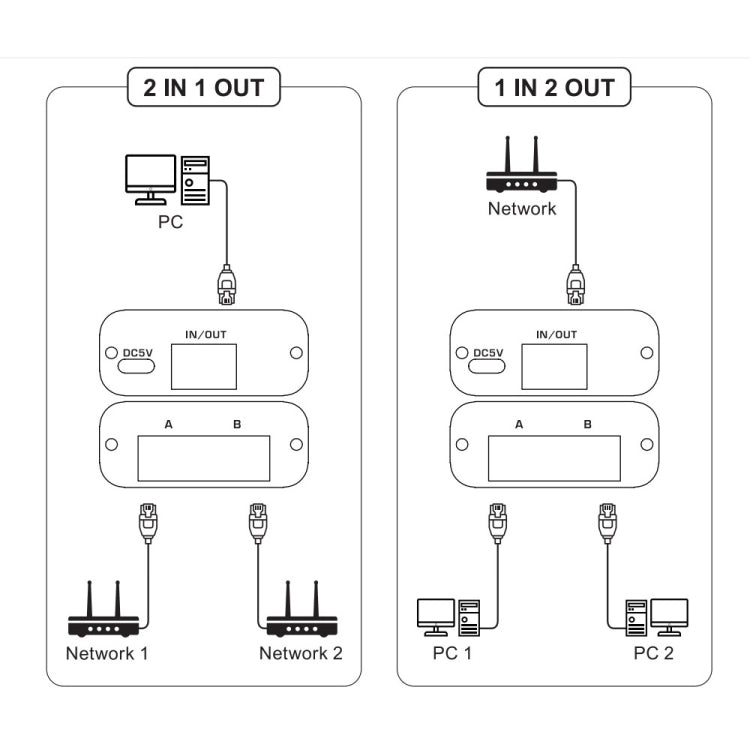2.4GHz+5GHz RJ45 Network Bi-Direction Switch (Black) - HoMEdemic™ 
