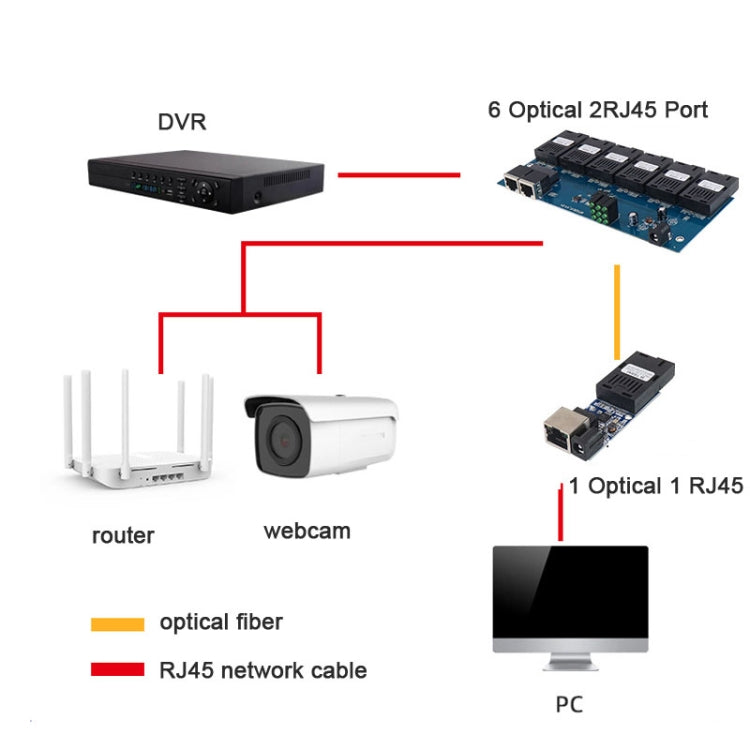 2 Fiber Port+3 Ethernet Port  AB-PCBA 100Mbps Fiber Transceiver - HoMEdemic™ 