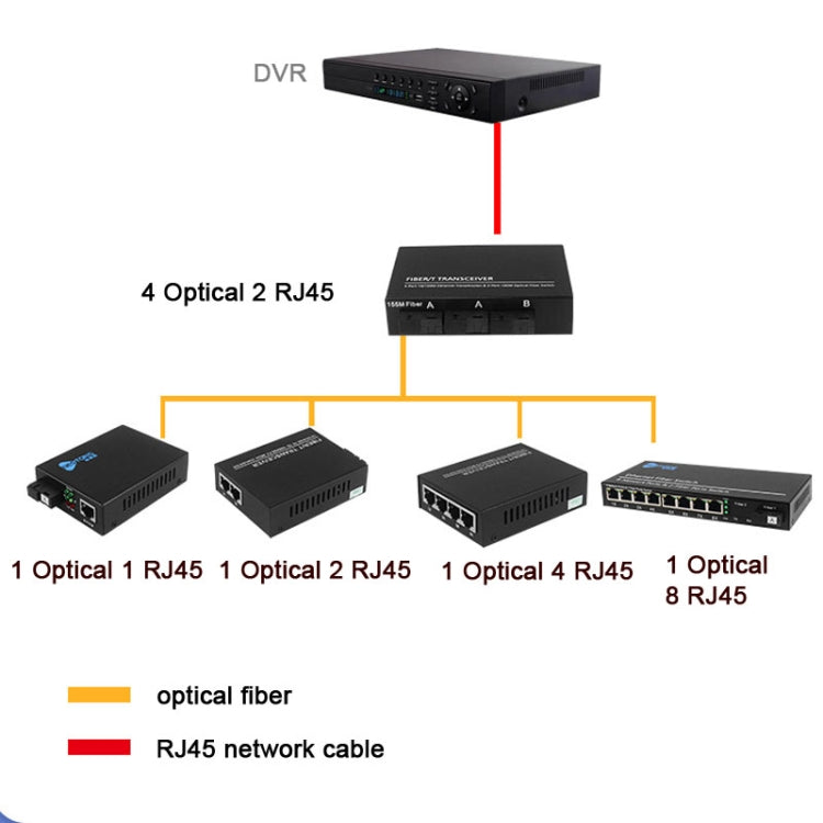 2 x 10/100/1000 RJ45 Port & 4 x 1000M SFP Port Fiber Optic Switch - HoMEdemic™ 