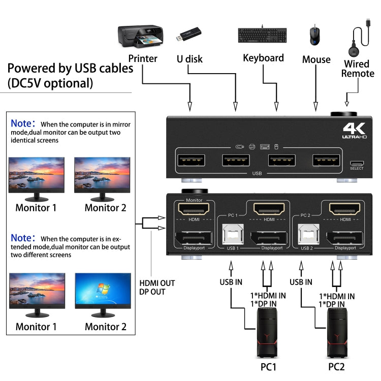 202DH DP HDMI Dual Channel KVM Switch Computer Host DP Interface Keyboard Mouse Sharing Display(Black) - HoMEdemic™ 