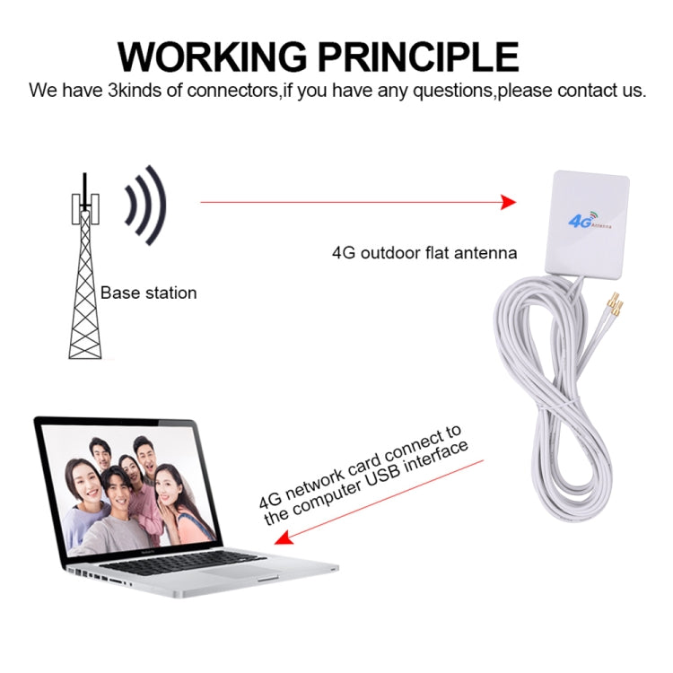 28dBi 4G Antenna with TS9 Male Connector for 4G LTE FDD/TDD Router, TS9 Male - HoMEdemic™ 