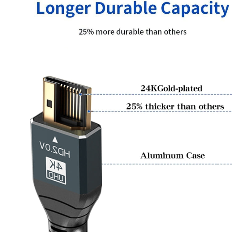 2m HDMI 2.0 Version 4K 60Hz HD Cable(Grey) - HoMEdemic™ 