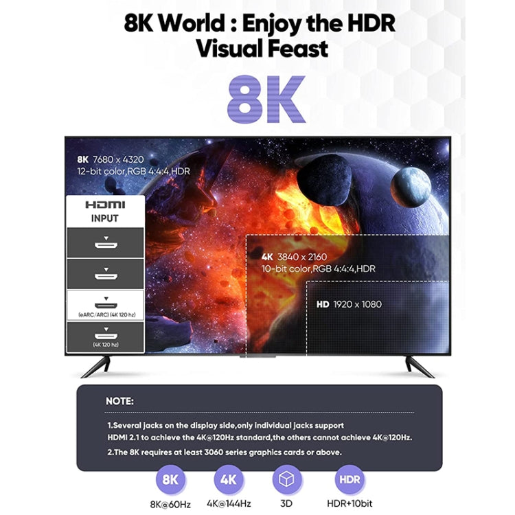 2m HDMI 2.1 Version 8K 60Hz UHD 48Gbps Cable(Grey) - HoMEdemic™ 