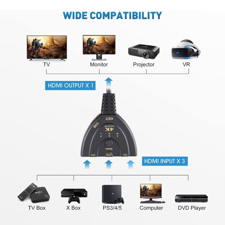 3 x 1 4K 30Hz HDMI Switcher with Pigtail HDMI Cable, Support External Power Supply - HoMEdemic™ 