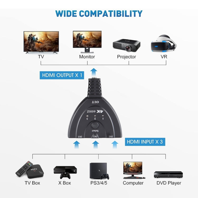 3 x 1 4K 60Hz YUV4:4:4 HDR HDMI Switcher with Pigtail HDMI Cable - HoMEdemic™ 