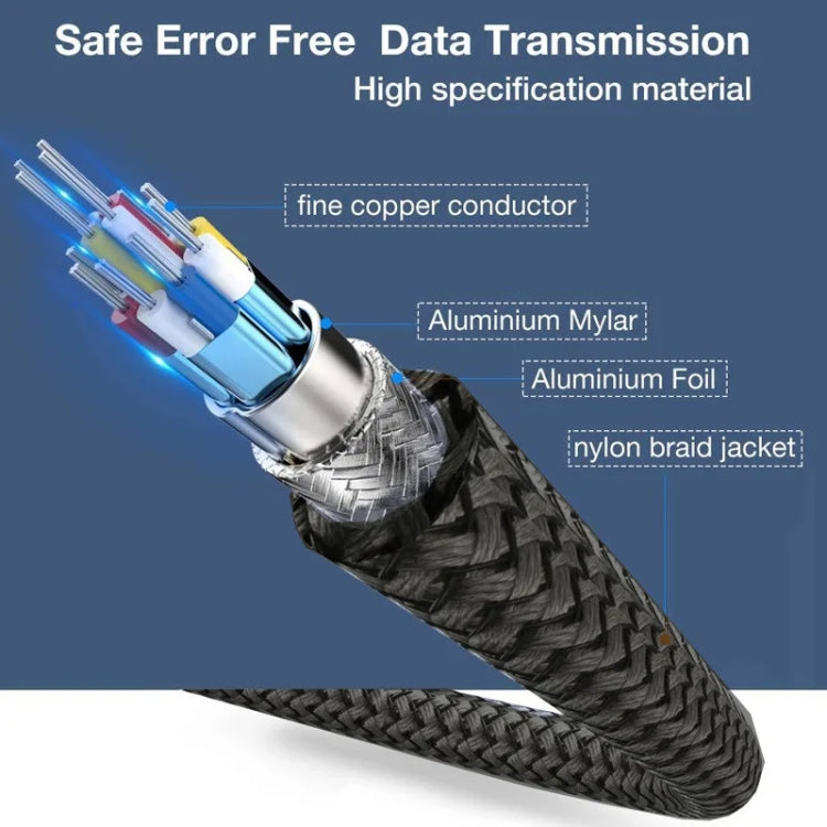 3m DP Cable 8K Computer Monitor Connection Cable 30AWG OD6.3MM With Nylon Mesh(Black Version 1.4) - HoMEdemic™ 
