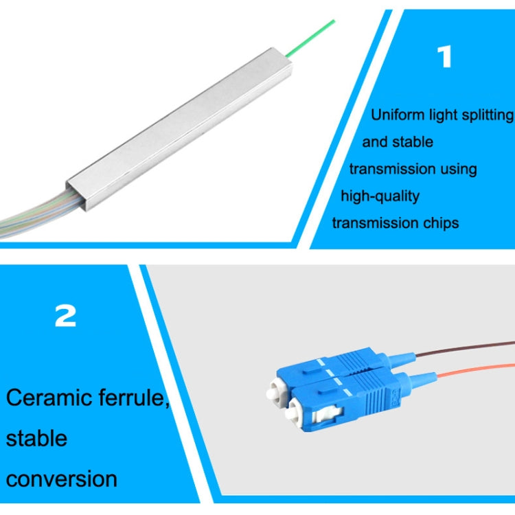 4 In 1 Plug-in PLC Optical Splitter SC Port Carrier-grade Fiber Optic Splitter - HoMEdemic™ 