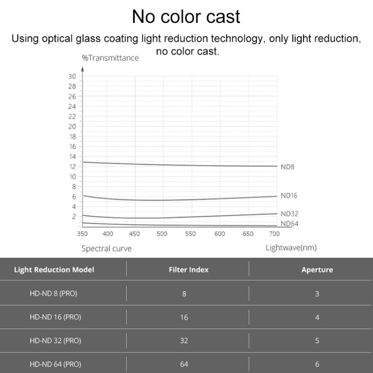 4 PCS PGYTECH P-12A-019 ND8 / 16 / 32 / 64 Dimming Lens Filter Set for DJI Mavic Mini Drone Accessories - HoMEdemic™ 