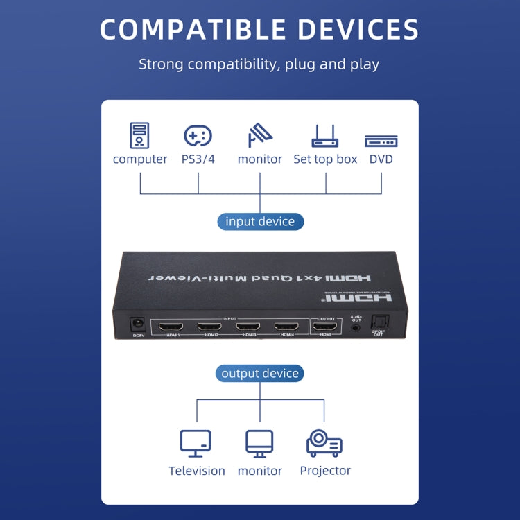4 in 1 Out HDMI Quad Multi-viewer with Seamless Switcher, US Plug - HoMEdemic™ 