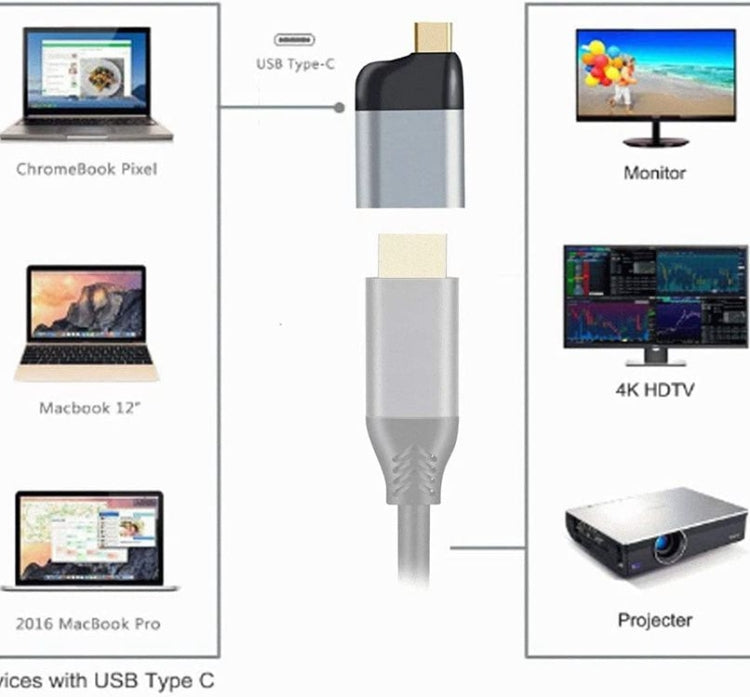 4K USB Type-C to HDMI Adapter for Tablet Phone Laptop 60HZ 1080P - HoMEdemic™ 
