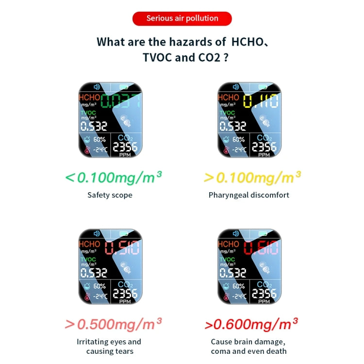 5 In 1  Air Quality Monitor TVOC HCHO CO2 Detector Temperature Humidity Tester(White) - HoMEdemic™ 