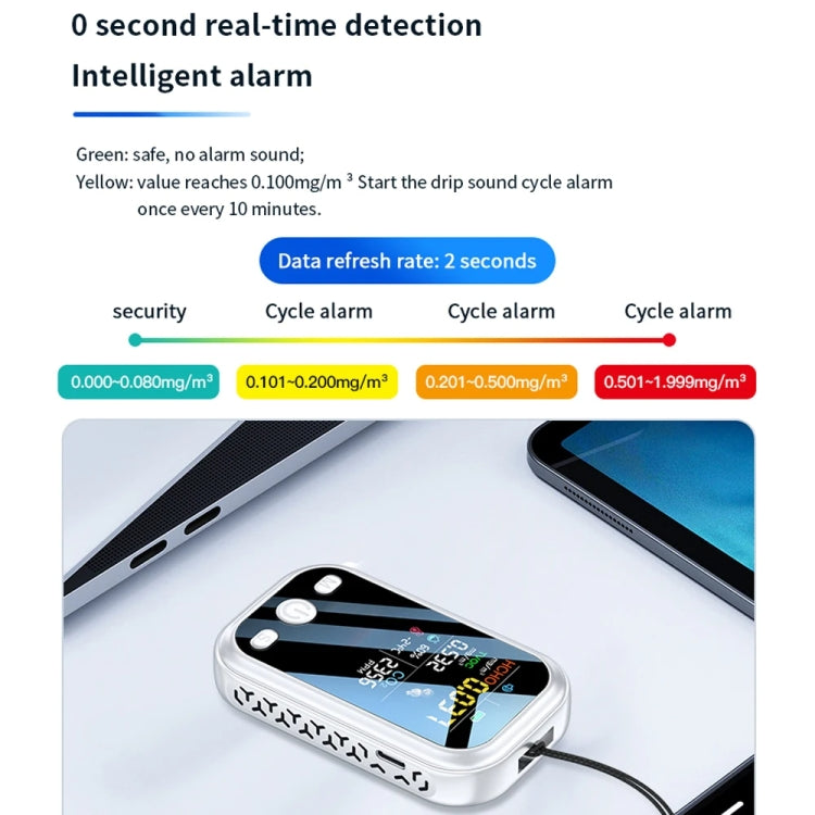 5 In 1  Air Quality Monitor TVOC HCHO CO2 Detector Temperature Humidity Tester(White) - HoMEdemic™ 