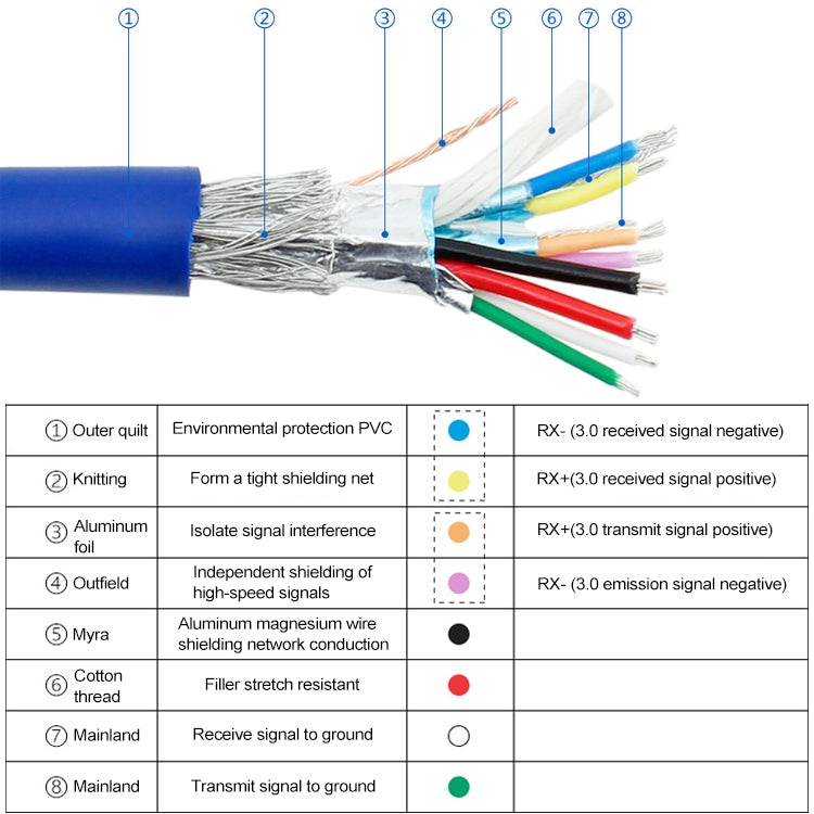 50cm USB3.0 cable motherboard 20pin cable mother-to-female extension conversion F-F - HoMEdemic™ 