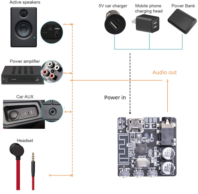 6966 DIY Bluetooth 5.0 Audio Receiver Board Module MP3 Lossless Player Wireless Stereo Music Amplifier Module - HoMEdemic™ 