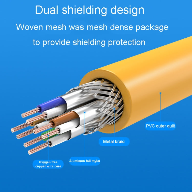 8m CAT6 Gigabit Ethernet Double Shielded Cable High Speed Broadband Cable - HoMEdemic™ 