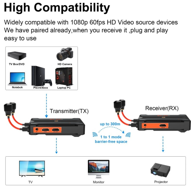 900S Pro Wireless Screen Casting HD Video Transmitter Receiver 300m Wireless Display Dongle Adapter(AU Plug) - HoMEdemic™ 