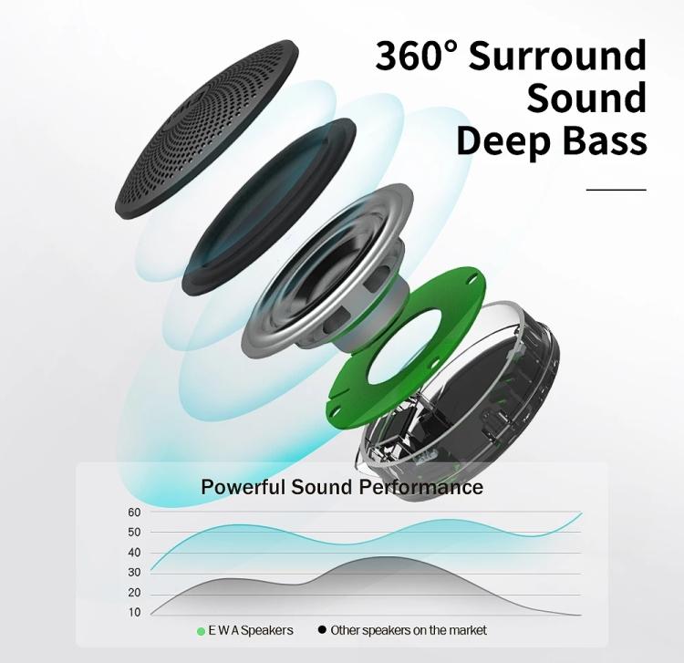 A106Pro IPX7 Waterproof Mini Portable Bluetooth Metal Speaker(Black) - HoMEdemic™ 