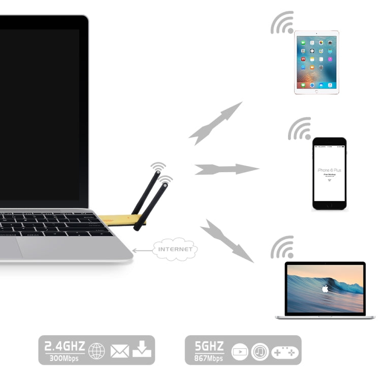 AC1200Mbps 2.4GHz & 5GHz Dual Band USB 3.0 WiFi Adapter External Network Card with 2 External Antenna, AC1200Mbps USB 3.0 - HoMEdemic™ 
