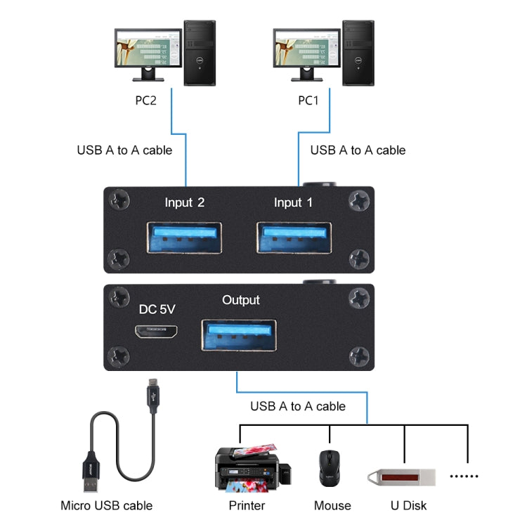 AM-U301 2 Input 1 Output USB 3.0 Switch - HoMEdemic™ 
