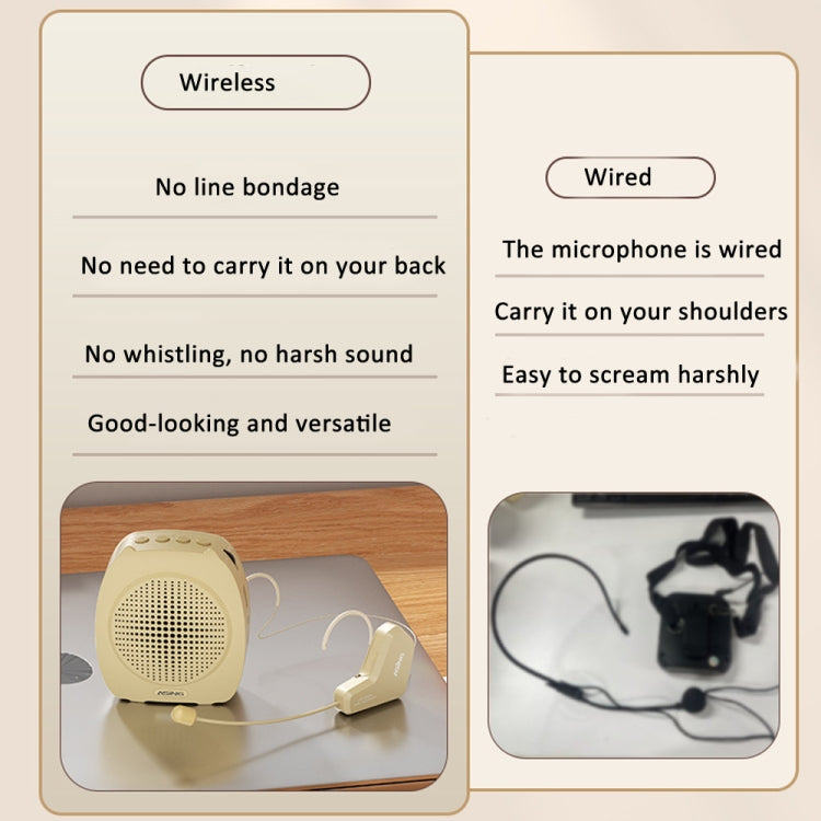 ASiNG S16  2.4G Wireless Voice Amplifier with Headset Microphone for Teachers Tour Guides With Strap Chain - HoMEdemic™ 