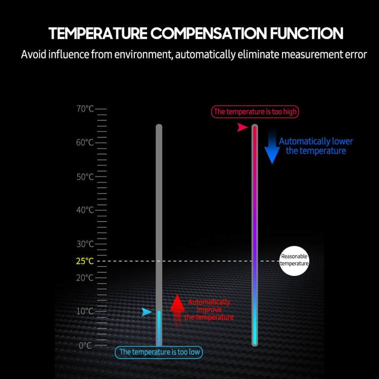 BENETECH GM760 Digital PH Meter Tester, GM760 - HoMEdemic™ 