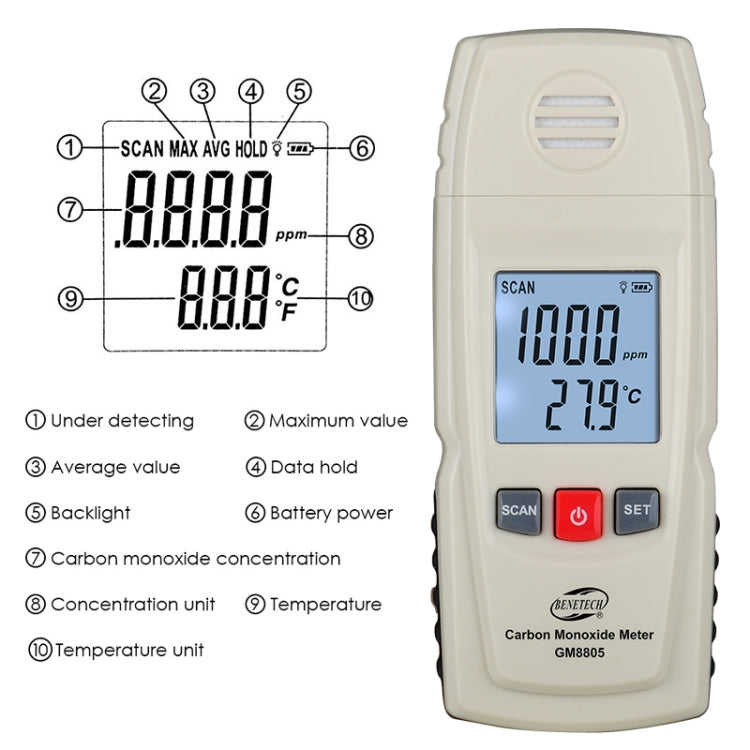 BENETECH GM8805 Portable Digital Carbon Monoxide Meter, Battery Not Included - HoMEdemic™ 