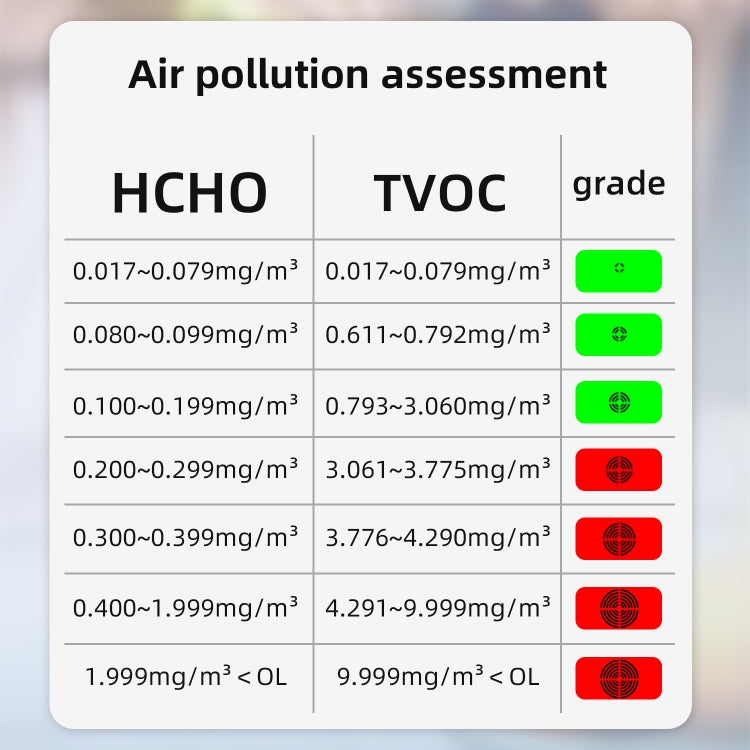BSIDE G2 Portable Air Quality Detector Indoor Formaldehyde Tester - HoMEdemic™ 