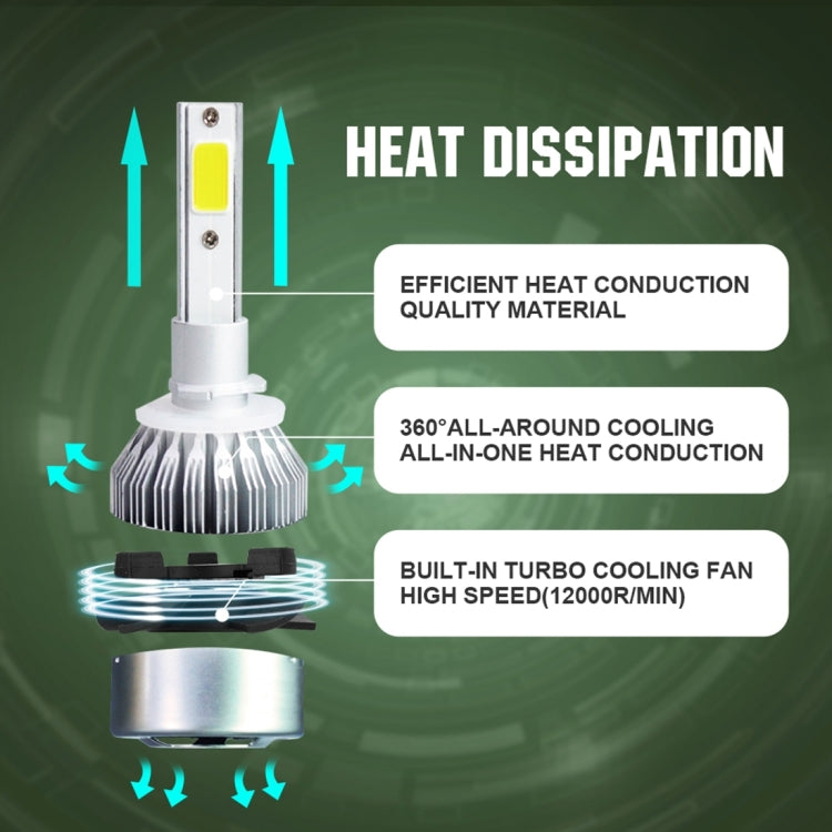 2pcs 880/881 18W 1800LM 6000K Waterproof IP68 Car Auto LED Headlight with 2 COB LED Lamps, DC 9-36V, 880/881 - HoMEdemic™ 