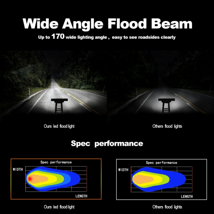 4 inch 15W 1500LM LED Strip Lamp Working Refit Off-road Vehicle Light Roof Strip Light, 4 inch 60W - HoMEdemic™ 