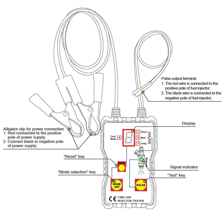 CNBJ-620 Automobile Injector Tester - HoMEdemic™ 