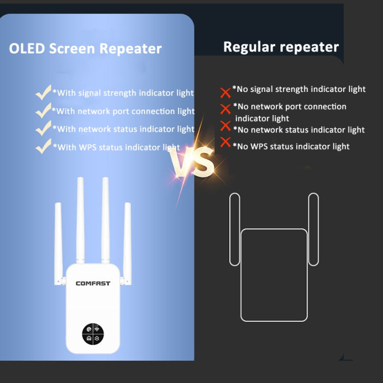 COMFAST 762AC 1200Mbps WiFi Signal Booster Dual Band WiFi Repeater with OLED Display Screen - HoMEdemic™ 