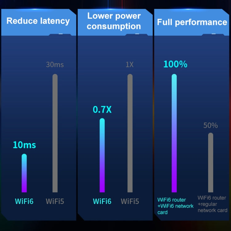 COMFAST 972AX 5400Mbps WiFi6 Free Drive USB Wireless Network Card - HoMEdemic™ 