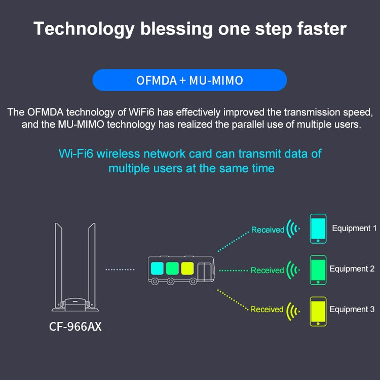 COMFAST CF-966AX Free-drive Dual Band 1800Mbps USB3.0 High Power Wireless WiFi 6 Adapter - HoMEdemic™ 
