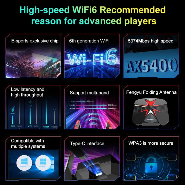 COMFAST CF-977AX 5400Mbps Tri-Band Wireless Network Card WiFi6 Type-C Adapter - HoMEdemic™ 