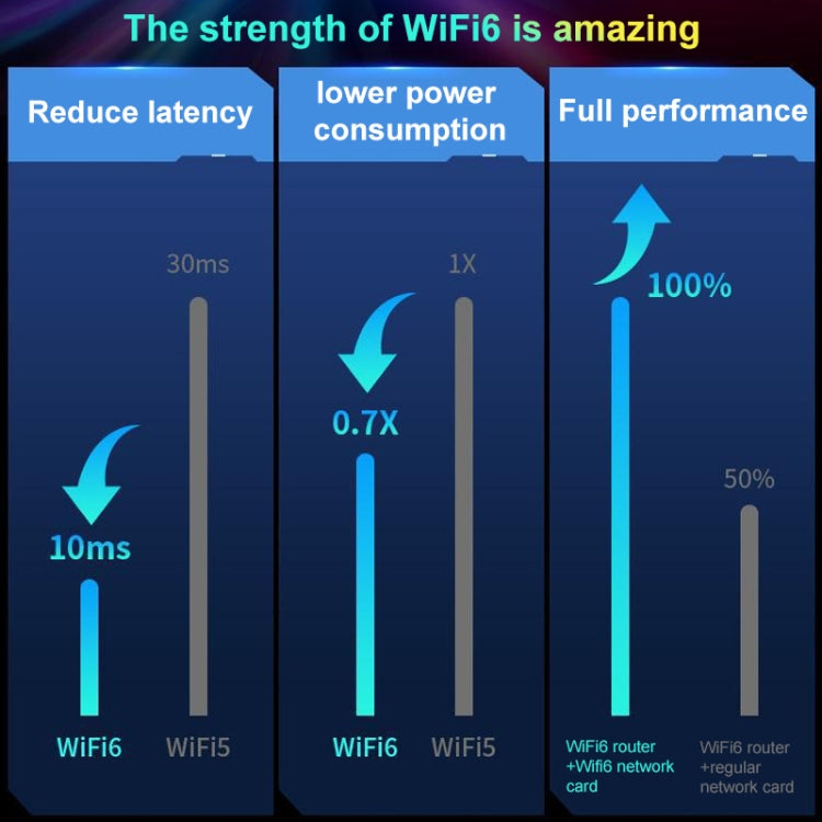COMFAST CF-977AX 5400Mbps Tri-Band Wireless Network Card WiFi6 Type-C Adapter - HoMEdemic™ 